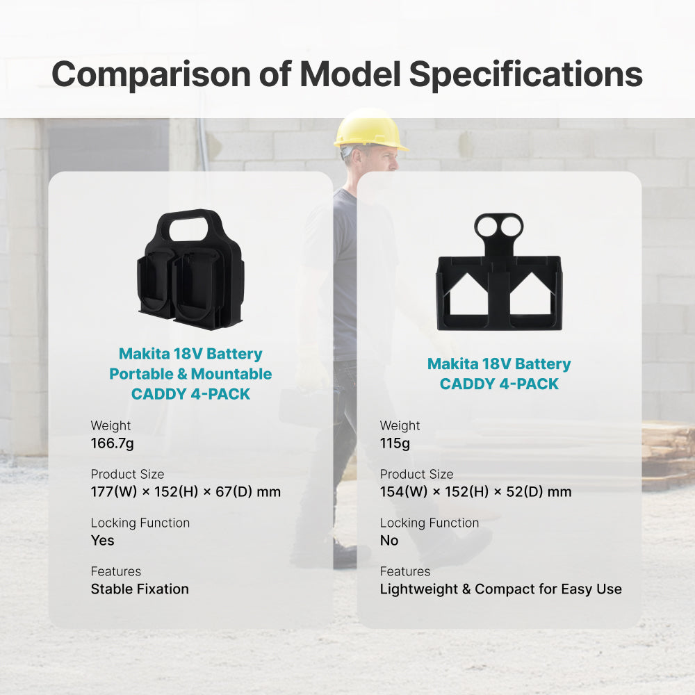 Makita 18V  finger battery carry 4-PACK